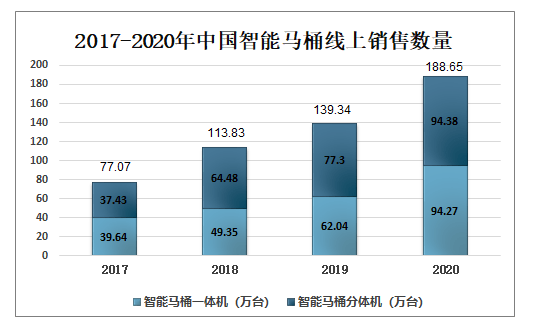 麻将胡了22021-2027年中国智能马桶行业市场竞争现状及发展趋势分析报告